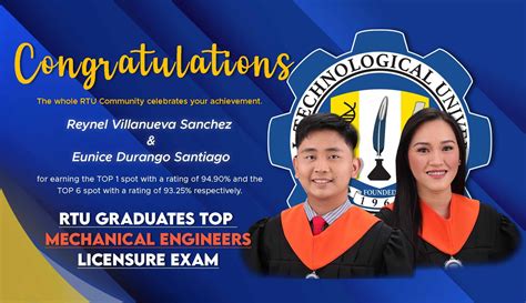 Reviews of Rizal Technological University graduates.